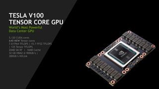 TESLA V100
TENSOR CORE GPU
World’s Most Powerful
Data Center GPU
5,120 CUDA cores
640 NEW Tensor cores
7.8 FP64 TFLOPS | 15.7 FP32 TFLOPS
| 125 Tensor TFLOPS
20MB SM RF | 16MB Cache
32 GB HBM2 @ 900GB/s |
300GB/s NVLink
 