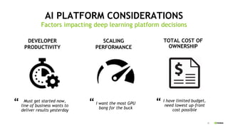 29
AI PLATFORM CONSIDERATIONS
Factors impacting deep learning platform decisions
I have limited budget,
need lowest up-front
cost possible
TOTAL COST OF
OWNERSHIP
“I want the most GPU
bang for the buck
SCALING
PERFORMANCE
“
DEVELOPER
PRODUCTIVITY
Must get started now,
line of business wants to
deliver results yesterday
“
 