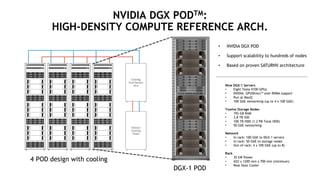 31
NVIDIA DGX PODTM:
HIGH-DENSITY COMPUTE REFERENCE ARCH.
Nine DGX-1 Servers
• Eight Tesla V100 GPUs
• NVIDIA. GPUDirect™ over RDMA support
• Run at MaxQ
• 100 GbE networking (up to 4 x 100 GbE)
Twelve Storage Nodes
• 192 GB RAM
• 3.8 TB SSD
• 100 TB HDD (1.2 PB Total HDD)
• 50 GbE networking
Network
• In-rack: 100 GbE to DGX-1 servers
• In-rack: 50 GbE to storage nodes
• Out-of-rack: 4 x 100 GbE (up to 8)
Rack
• 35 kW Power
• 42U x 1200 mm x 700 mm (minimum)
• Rear Door Cooler
4 POD design with cooling
DGX-1 POD
• NVIDIA DGX POD
• Support scalability to hundreds of nodes
• Based on proven SATURNV architecture
 