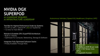 NVIDIA DGX
SUPERPOD
AI LEADERSHIP REQUIRES
AI INFRASTRUCTURE LEADERSHIP
Test Bed for Highest Performance Scale-Up Systems
• 9.4 PF on HPL | ~200 AI PF | #22 on Top500 list
• <2 mins To Train RN-50
Modular & Scalable GPU SuperPOD Architecture
• Built in 3 Weeks
• Optimized For Compute, Networking, Storage & Software
Integrates Fully Optimized Software Stacks
• Freely Available Through NGC
• 96 DGX-2H
• 10 Mellanox EDR IB per node
• 1,536 V100 Tensor Core
GPUs
• 1 megawatt of power
Autonomous Vehicles | Speech AI | Healthcare | Graphics | HPC
 