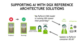 34
SUPPORTING AI WITH DGX REFERENCE
ARCHITECTURE SOLUTIONS
“Update to PyTorch
container XX.XX”
AI Expertise
NPN
Partner
Running!Problem!
DGX RA
Solution
Storage
DGX RA
Solution
Storage
“My PyTorch CNN model
is running 30% slower
than yesterday!”
IT Admin
 