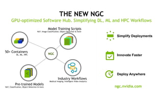 35
THE NEW NGC
GPU-optimized Software Hub. Simplifying DL, ML and HPC Workflows
NGC
50+ Containers
DL, ML, HPC
Pre-trained Models
NLP, Classification, Object Detection & more
Industry Workflows
Medical Imaging, Intelligent Video Analytics
Model Training Scripts
NLP, Image Classification, Object Detection & more
Innovate Faster
Deploy Anywhere
Simplify Deployments
ngc.nvidia.com
 