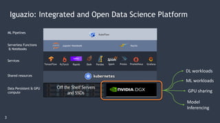 3
ML Pipelines
Serverless Functions
& Notebooks
Services
Data Persistent & GPU
compute
Shared resources
Iguazio: Integrated and Open Data Science Platform
PandasDaskTensorFlow PyTorch Spark Presto GrafanaPrometheusRapids
Jupyter Notebook Nuclio
KubeFlow
DL workloads
ML workloads
Model
Inferencing
GPU sharing
 