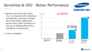 11
§ Iguazio’s serverless functions
(Nuclio) improves GPU utilization
and sharing, resulting in almost
four times faster application
performance when compared to
the use of NVIDIA GPUs within
monolithic architectures.
§ Linear scalability
Serverless & GPU – Better Performance
4x FASTER
 