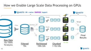 12
How we Enable Large Scale Data Processing on GPUs
Raw Data
10s-1000s
Terabytes
Filtered
TBs
Partitioned
100s GBs
Chunked
1-10s GBs
Final
Results
Filter Partition
Chunk
Chunk
Chunk
Merge
DB + native Support
10s GBs
 