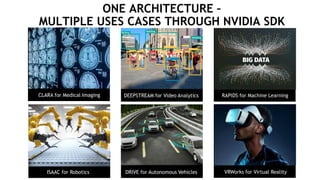 4
ONE ARCHITECTURE –
MULTIPLE USES CASES THROUGH NVIDIA SDK
CLARA for Medical Imaging DEEPSTREAM for Video Analytics
DRIVE for Autonomous Vehicles
RAPIDS for Machine Learning
VRWorks for Virtual RealityISAAC for Robotics
 