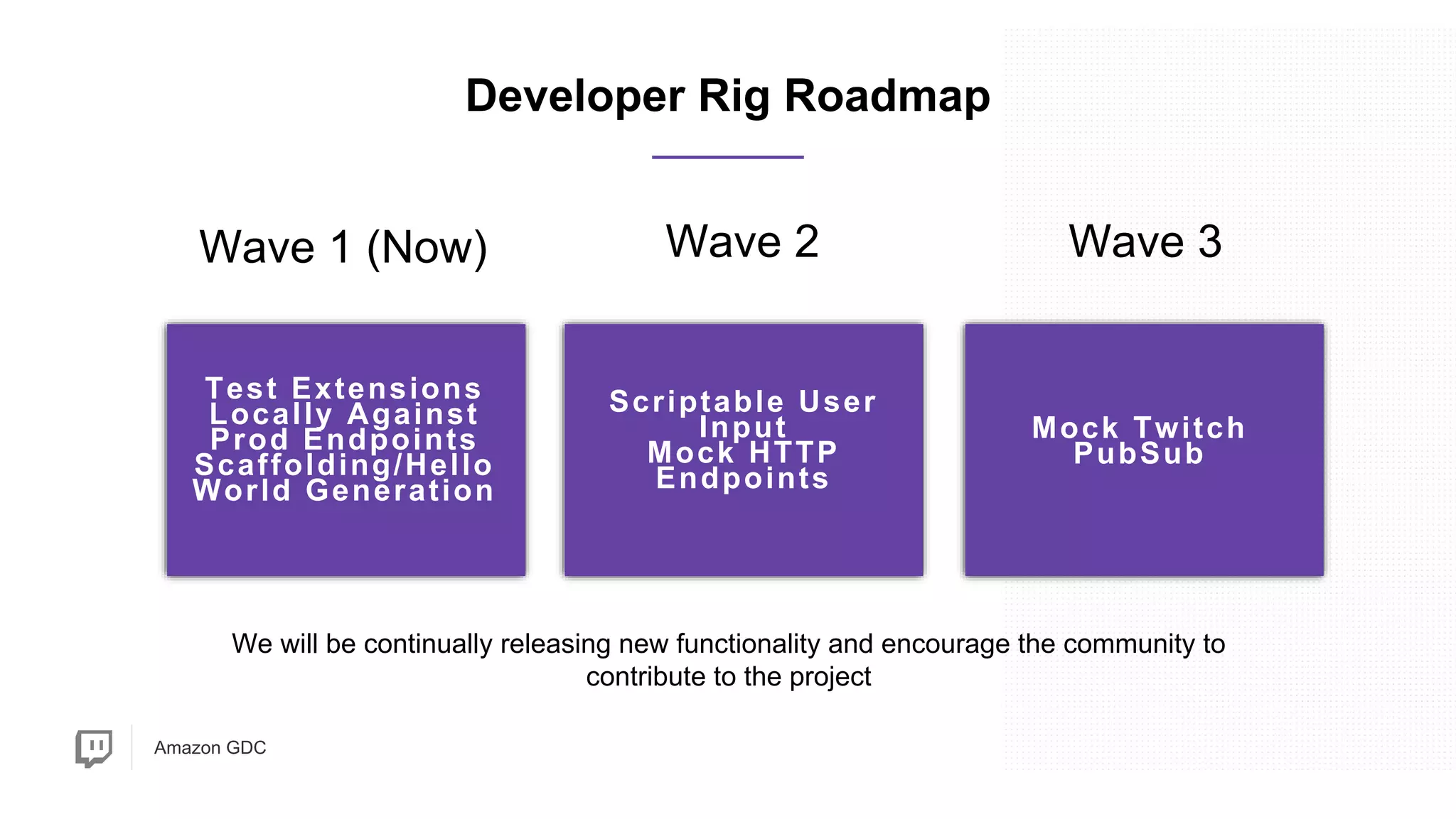 Amazon GDC
We will be continually releasing new functionality and encourage the community to
contribute to the project
Developer Rig Roadmap
Test Extensions
Locally Against
Prod Endpoints
Scaffolding/Hello
World Generation
Scriptable User
Input
Mock HTTP
Endpoints
Mock Twitch
PubSub
Wave 1 (Now) Wave 2 Wave 3
 