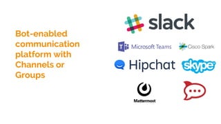 Bot-enabled
communication
platform with
Channels or
Groups
 
