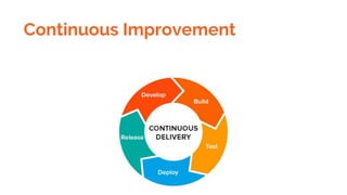 Continuous Improvement
 