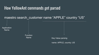 How YellowAnt commands get parsed
maestro search_customer name “APPLE” country “US”
Application
Name
Function
Name Key Value parsing
name: APPLE, country: US
 