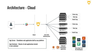 Architecture - Cloud
OAuth
User
User-level
Authentication
App Server 1
App Server 2
App Server 3
App Container
Python App
Ruby App
NodeJS App
Python App
Ruby App
NodeJS App
Some Apps from
the Marketplace
App Server - Standalone web application built on any platform
App Container - Cluster of web applications hosted
in one container YellowAnt
Marketplace
Application
 