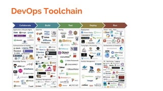DevOps Toolchain
 
