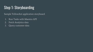 Step 1: Storyboarding
Sample YellowAnt application storyboard
1. Run Tasks with Maestro API
2. Fetch Analytics data
3. Query customer data
 