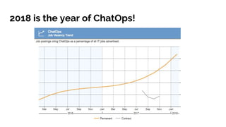 2018 is the year of ChatOps!
 