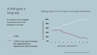 Accelerating digital innovation inside and out | PDF