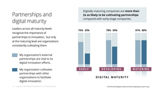 Accelerating digital innovation inside and out | PDF