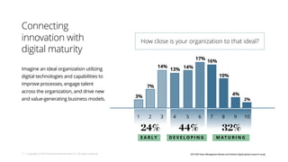 Accelerating digital innovation inside and out | PDF