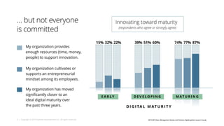 Accelerating digital innovation inside and out | PDF