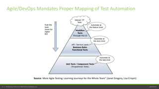 perfecto.io11 | Perfecto by Perforce © 2020 Perforce Software, Inc.
Agile/DevOps Mandates Proper Mapping of Test Automation
Source: More Agile Testing: Learning Journeys for the Whole Team” (Janet Gregory, Lisa Crispin)
 