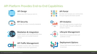 perfecto.io16 | Perfecto by Perforce © 2020 Perforce Software, Inc.
API Platform Provides End-to-End Capabilities
API Design
Design your APIs how you want to
API Security
Leverage the latest in security standards
API Traffic Management
Establish, monitor, alert, and enforce
multiple service level agreements
API Portal
Socialize and manage your communities
through targeted developer portals
API Analytics
Generate deep business insights from
your API traffic through configurable
analytics reports
Lifecycle Management
Build APIs leveraging DevOps with
auditable control
Mediation & Integration
Create modern, well-structured APIs from
legacy assets and multiple backend
sources
Deployment Options
Choose fully hosted cloud, hybrid, or
on-premise
 