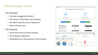 perfecto.io20 | Perfecto by Perforce © 2020 Perforce Software, Inc.
• API Developer
• Developer engagement platform
• API creation, onboarding, and monitoring
• AD, OAuth, OpenID connect integrations
• Built in API test client
• API Consumer
• Search APIs with full content indexing
• API application registration
• Integrated forum, documentation, ticket modules
API Developer Portal
 