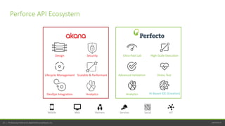 perfecto.io23 | Perfecto by Perforce © 2020 Perforce Software, Inc.
Perforce API Ecosystem
v v
Mobile Web Partners Services Social IoT
Scalable & Performant
Design
DevOps Integration Analytics
Lifecycle Management
Security
Stress Test
Ultra-Fast Lab
Analytics
Advanced Validation
High-Scale Execution
AI-Based IDE (Creation)
 