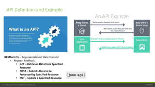 perfecto.io6 | Perfecto by Perforce © 2020 Perforce Software, Inc.
RESTful APIs – Representational State Transfer
• Request Methods:
• GET – Retrieves Data from Specified
Resource
• POST – Submits Data to be
Processed by Specified Resource
• PUT – Update a Specified Resource
API Definition and Example
 