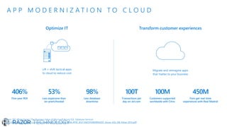 A P P M O D E R N I Z A T I O N T O C L O U D
Optimize IT
Lift + shift tactical apps
to cloud to reduce cost
Transform customer experiences
Migrate and reimagine apps
that matter to your business
Source: IDC White Paper | The Business Value of Microsoft Azure SQL Database Services
(http://download.microsoft.com/download/A/1/D/A1D5C24B-284A-4F9C-B121-E6E5FDAB1B94/IDC-Azure-SQL-DB-Value-2015.pdf)
406%
Five-year ROI
53%
Less expensive than
on-prem/hosted
98%
Less database
downtime
100T
Transactions per
day on Jet.com
100M
Customers supported
worldwide with Citrix
450M
Fans get real-time
experiences with Real Madrid
 