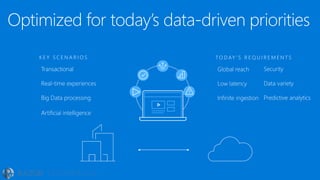 K E Y S C E N A R I O S TO D AY ’ S R E Q U I R E M E N T S
 