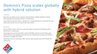 Scenario
Business growth across regions demanded scalable platform while
leveraging existing SQL Server investments.
Low-latency performance, ‘always on’ implementation, and end-to-end
data security across on-premises and cloud.
Solution
Azure offers them infinite scale and data movement flexibility with
serverless computing.
Leverage Azure Cosmos DB to drive 99.99% uptime and millisecond
performance during peak periods across Australia, Europe and APAC—
resilient to regional issues.
Data fed into on-premises SQL Server data warehouse with Power BI
reporting
Domino’s Pizza scales globally
with hybrid solution
 