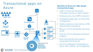 Benefits of Azure for SQL-based
transactional apps
Layers of security; ML• -based
innovation serves as “alarm system”
Enterprise security, GDPR compliant•
Integrated Single Sign• -on and traffic
management
Highly responsive, low• -latency, ACID
transactional consistency
Mission critical availability, few clicks•
to DR
• R-built in for in-database predictive
analytics
Real• -time operational analytics
integrated with Power BI
Choice of database technologies in•
Azure: SQL, MySQL, and PostgreSQL
Azure Data Warehouse
Contoso Insurance
REGION 1
REGION 2
REGION 3
Power BI
Machine
Learning
Azure Active
Directory
100,000+ users
Layers of Protection
Protect Data
Control Access
Monitor Activity
Alerts on threats
Azure Load
Balancer
App Service
Transactional apps on
Azure
Azure Storage Blobs
 
