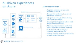 Hadoop
Azure
Storage
Blobs
Azure
SQL DB
Azure
Cosmos
DB
Website &
mobile apps
LOB & POS
apps
BUSINESS APPS
Azure Bot
Service
Cognitive
Services
HDINSIGHT
Vision
Speech
Text
Knowledge
Language
Azure Search
Customer care knowledge
Sentiment analysis
Azure benefits for AI:
• Augment customer care/service
experiences with AI
• Engage with customers in a natural
way within your apps
• Interpret meaning of data including
text, voice and images
• Serve up knowledgebase data to feed
agent-based interactions
• Adapt your experience to customers
habits, preferences or past activities
• Evaluate and understand your
customer feedback at scale
• Identify complex patterns or behaviors
to make better decisions
AI-driven experiences
on Azure
 