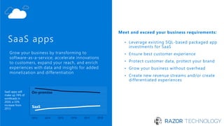 SaaS apps
Meet and exceed your business requirements:
Leverage existing SQL• -based packaged app
investments for SaaS
Ensure best customer experience•
Protect customer data, protect your brand•
Grow your business without overhead•
Create new revenue streams and/or create•
differentiated experiences
Grow your business by transforming to
software-as-a-service; accelerate innovations
to customers, expand your reach, and enrich
experiences with data and insights for added
monetization and differentiation
2013 2014 2015 2016 2017 2018
SaaS
On-premiseSaaS apps will
make up 74% of
workloads in
2020, a 33%
increase from
2013
 