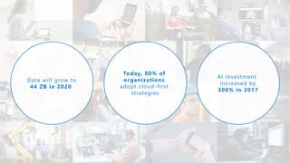 Today, 80% of
organizations
adopt cloud-first
strategies
AI investment
increased by
300% in 2017
Data will grow to
44 ZB in 2020
 