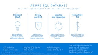 A Z U R E S Q L D ATA B A S E
T H E I N T E L L I G E N T C L O U D D A T A B A S E F O R A P P D E V E L O P E R S
Lift and shift
SQL Server apps
Migrate SQL Server
data marts
Build intelligent
apps with R built-in
52% less expensive than on-
prem, 46.7% increase in
productivity, 98% less
database-related downtime*
Seamless
and compatible
Competitive
TCO
Intelligent
DBaaS
Privacy
and trust
Built-in intelligence
enables self-driving
capabilities across HA,
performance, and security
Leading security
innovations including
Threat Detection which
serves as an alarm system
Scales on-the-fly with no
downtime, works with your
existing SQL investments
and skills
Up to 33% cheaper than
SQL Server on AWS RDS,
delivers 406% ROI*
*Source: IDC White Paper | The Business Value of Microsoft Azure SQL Database Services
(http://download.microsoft.com/download/A/1/D/A1D5C24B-284A-4F9C-B121-E6E5FDAB1B94/IDC-Azure-SQL-DB-Value-2015.pdf)
 