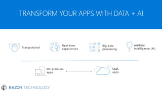 Real-time
experiences
Artificial
Intelligence (AI)Transactional
Big data
processing
TRANSFORM YOUR APPS WITH DATA + AI
SaaS
apps
On-premises
apps
 