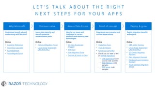 Why Microsoft
Understand overall value of
modernizing with Microsoft
Online
• Customer References
• Azure TCO Calculator
• Azure Essentials
• Azure Migrate Portal
Discover value
Learn data maturity and
identify potential
modernization paths
Online
Technical Migration Forum•
Cloud Ready Assessment•
Offer from MCS
Assess Data Estate
Identify key issues and
challenges in current
platform while learning new
technologies
Online
• ISV Data Accelerator
Program
• MAP Tool
• Data Migration Portal
• Tutorials & Hands on Labs
Proof of concept
Experience new scenarios and
confirm expectations
Online
• Hackathon Tools
• Trials & Previews
• Azure TCO Calculator
• Check out our state of the
art GitHub repository:
• LOB application build
source code and labs
• SQL Database code
samples
• SQL Server code
samples
Deploy & grow
Realize migration benefits
and expand
Online
• DBA & Dev Training
• Cloud Ready Assessment
Offer from MCS
• SQL Server Migration
Assistant
• Data Migration Assistant
• Database Experimentation
Assistant
• Azure Database Migration
Service
L E T ’ S T A L K A B O U T T H E R I G H T
N E X T S T E P S F O R Y O U R A P P S
 