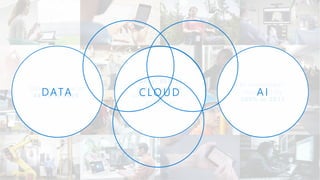 Today, 80% of
organizations
adopt cloud-first
strategies
AI investment
increased by
300% in 2017
Data will grow to
44 ZB in 2020 C LO U D A IDATA
 