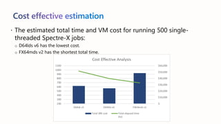 Cost effective estimation
 The estimated total time and VM cost for running 500 single-
threaded Spectre-X jobs:
o D64lds v6 has the lowest cost.
o FX64mds v2 has the shortest total time.
 