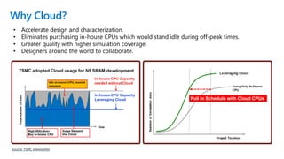 Why Cloud?
Source: TSMC eNewsletter
• Accelerate design and characterization.
• Eliminates purchasing in-house CPUs which would stand idle during off-peak times.
• Greater quality with higher simulation coverage.
• Designers around the world to collaborate.
 