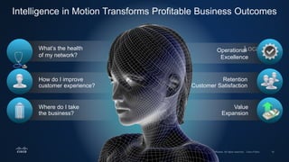 Intelligence in Motion Transforms Profitable Business Outcomes
LocationWhat’s the health
of my network?
How do I improve
c...