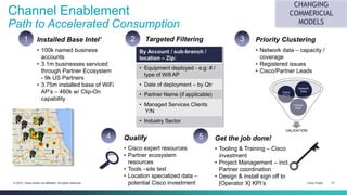 Cisco Public 21© 2015 Cisco and/or its affiliates. All rights reserved.
Channel Enablement
Path to Accelerated Consumption...