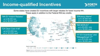 Income-qualified Incentives
Some states have created EV incentives with larger rebates for lower income HH.
These apply in addition to the Federal IRA tax credits.
”WA EV Instant Rebates”
up to $5,000 new
up to: $2,500 used
”Efficiency Maine”
up to: $7,500 new
up to: $2,500 used
“VT EV Incentives” and
”MileageSmart VT”
up to $10,000 new
up to: $5,000 used
”CA Clean Cars 4 All”
up to $12,000 new
up to: $12,000 used
”MA MOR-EV”
up to $5,000+ new
up to: $5,000 used
 