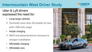 XX
Intermountain West Driver Study
4
5
• Long-range vehicles
 Currently more than 30 models of cars
with >300 mile range
• Ample charging
 NEVI and demand-driven increase in
charger installation
• Affordable charging
• Affordable cars
Uber & Lyft drivers
expressed the need for:
 