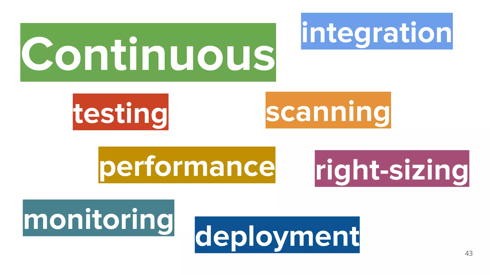 43
Continuous
testing
performance
scanning
deployment
monitoring
right-sizing
integration
 