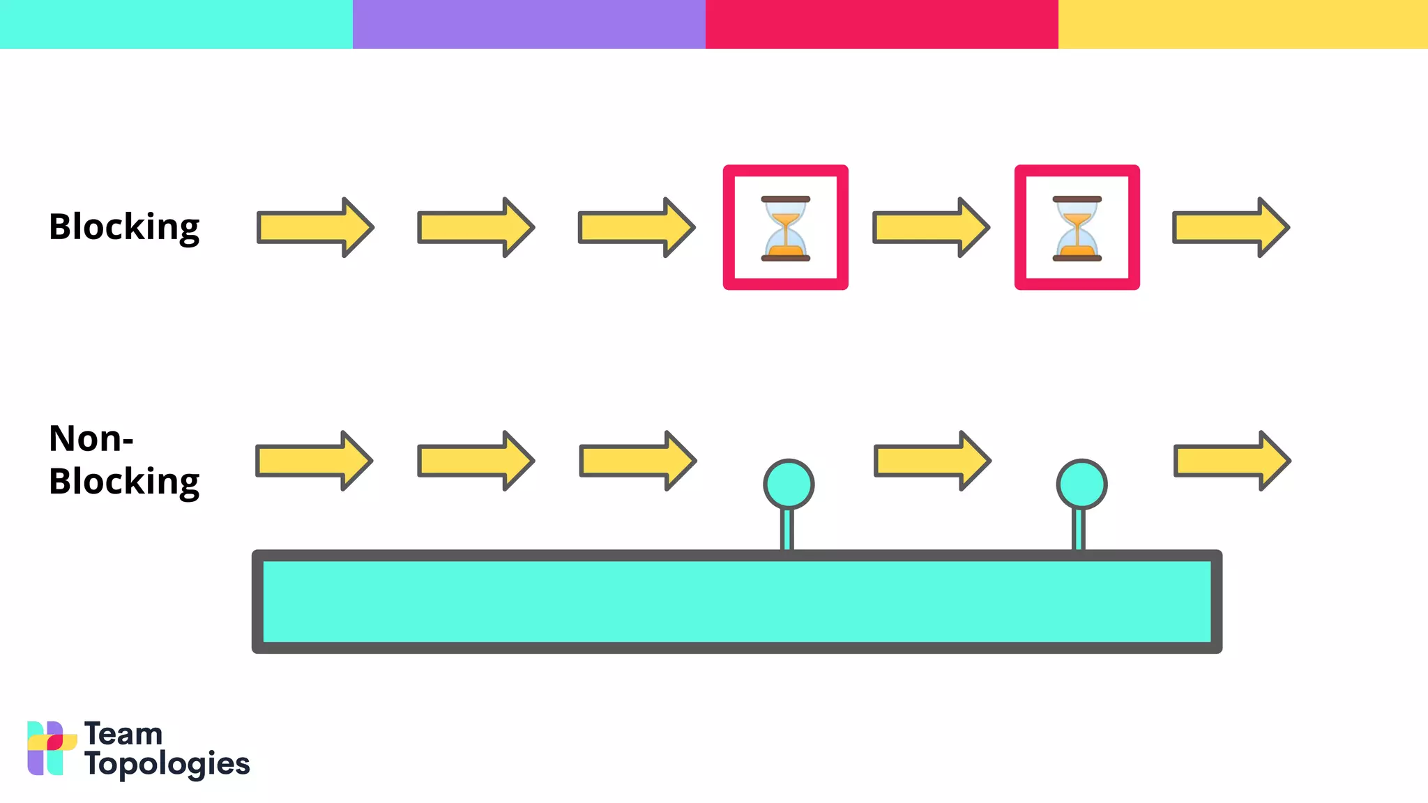 ⏳ ⏳
Blocking
Non-
Blocking
 
