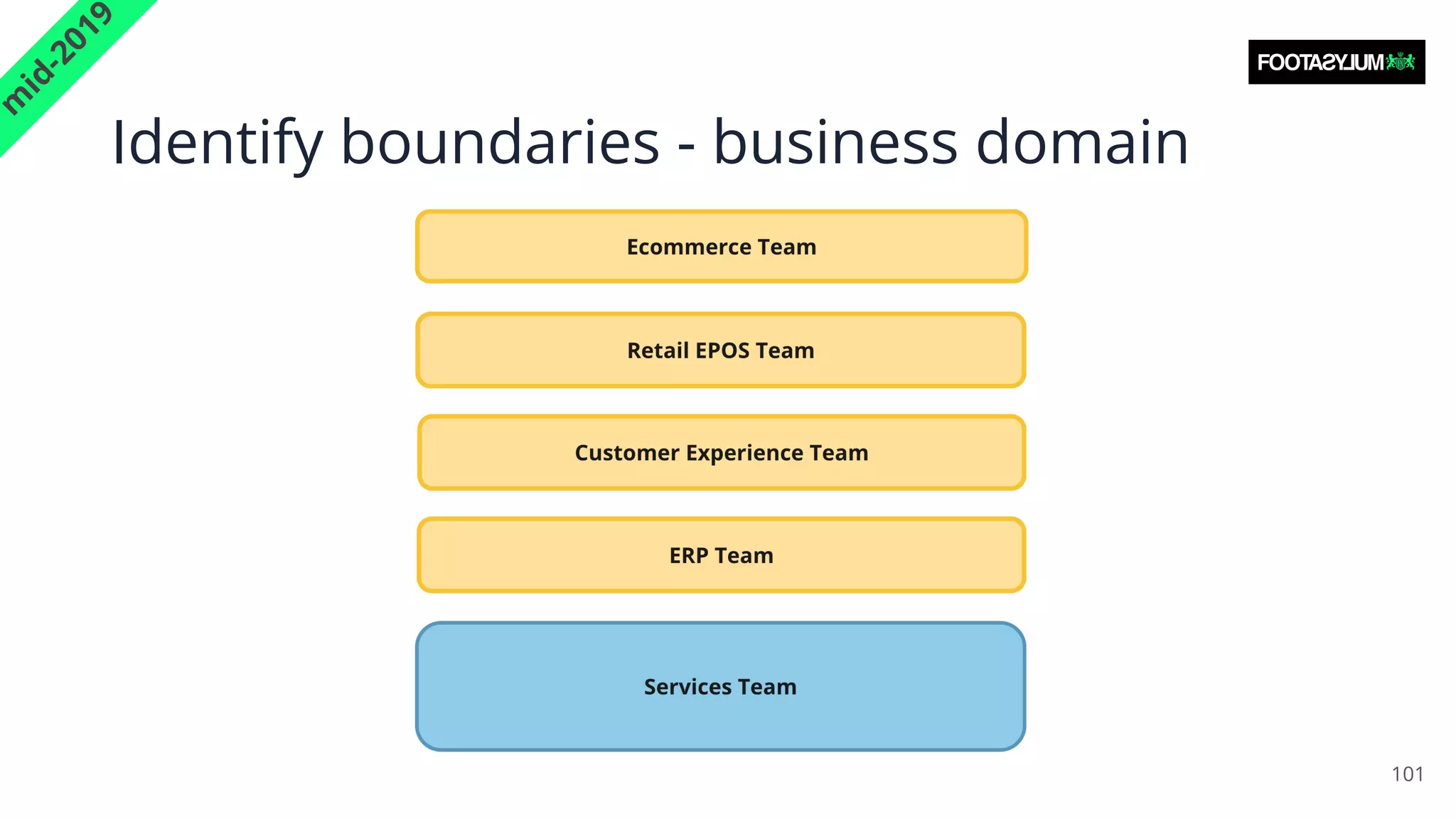 Identify boundaries - business domain
101
m
i
d
-
2
0
1
9
 