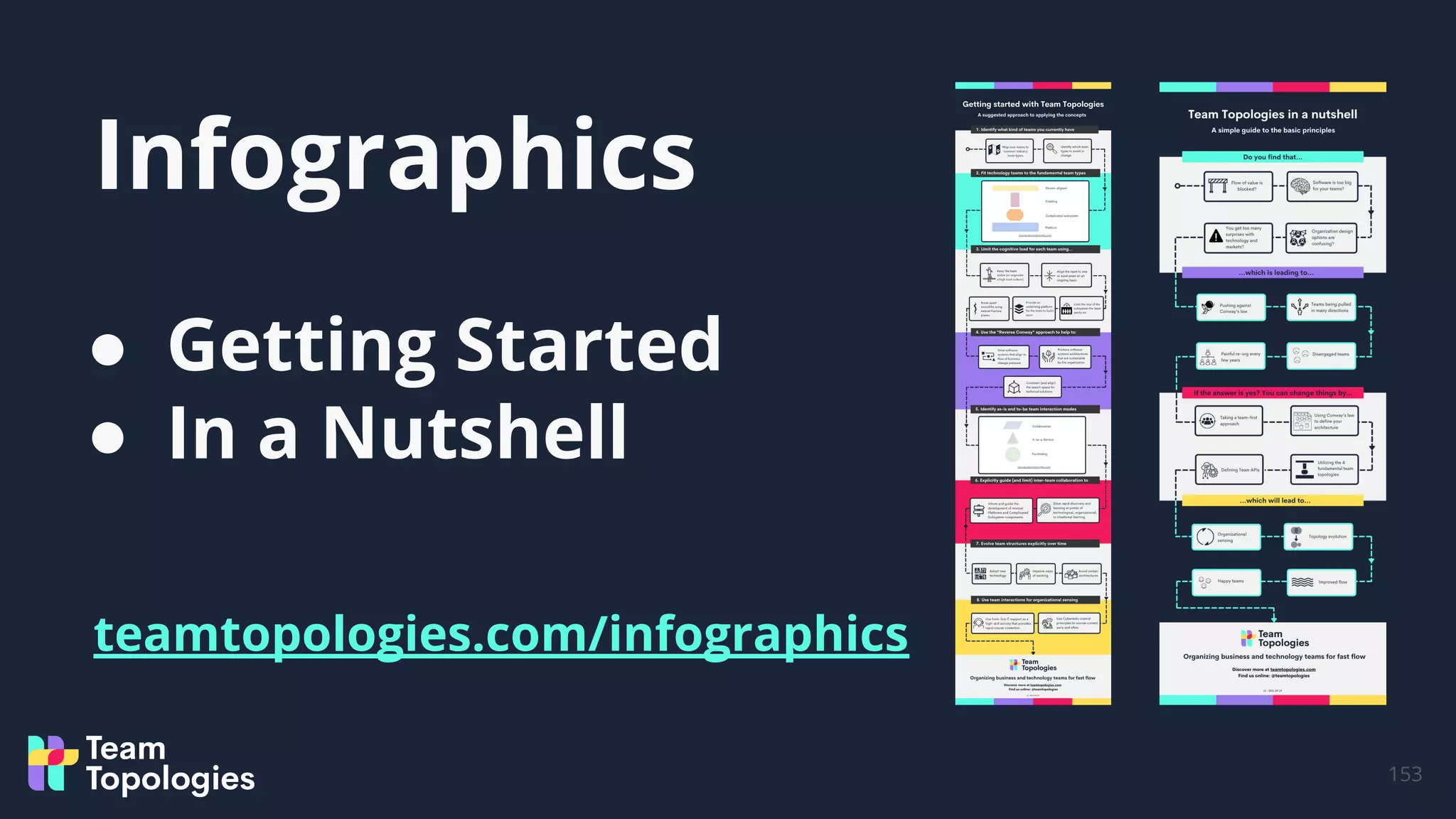 Infographics
● Getting Started
● In a Nutshell
153
teamtopologies.com/infographics
 