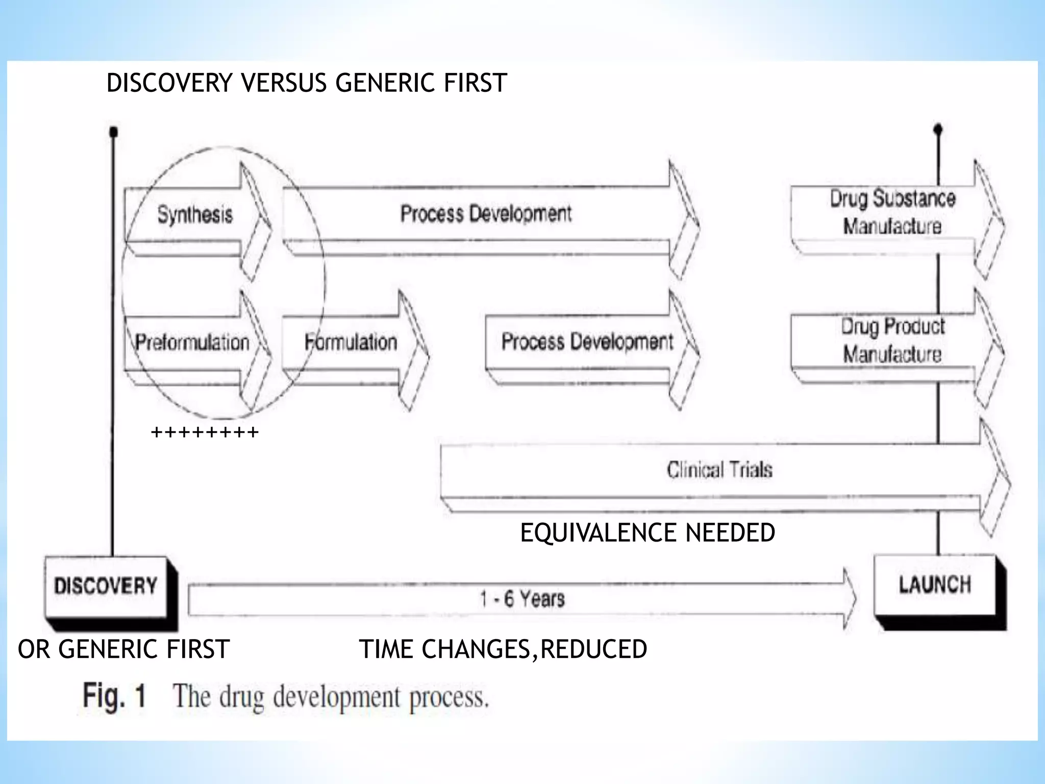 ++++++++
EQUIVALENCE NEEDED
OR GENERIC FIRST TIME CHANGES,REDUCED
DISCOVERY VERSUS GENERIC FIRST
 