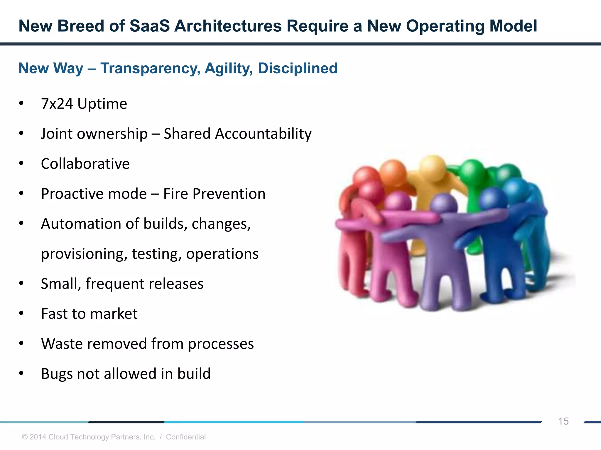 © 2014 Cloud Technology Partners, Inc. / Confidential
15
New Way – Transparency, Agility, Disciplined
New Breed of SaaS Architectures Require a New Operating Model
• 7x24 Uptime
• Joint ownership – Shared Accountability
• Collaborative
• Proactive mode – Fire Prevention
• Automation of builds, changes,
provisioning, testing, operations
• Small, frequent releases
• Fast to market
• Waste removed from processes
• Bugs not allowed in build
 